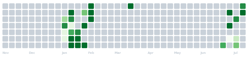 Leetcode Contribution